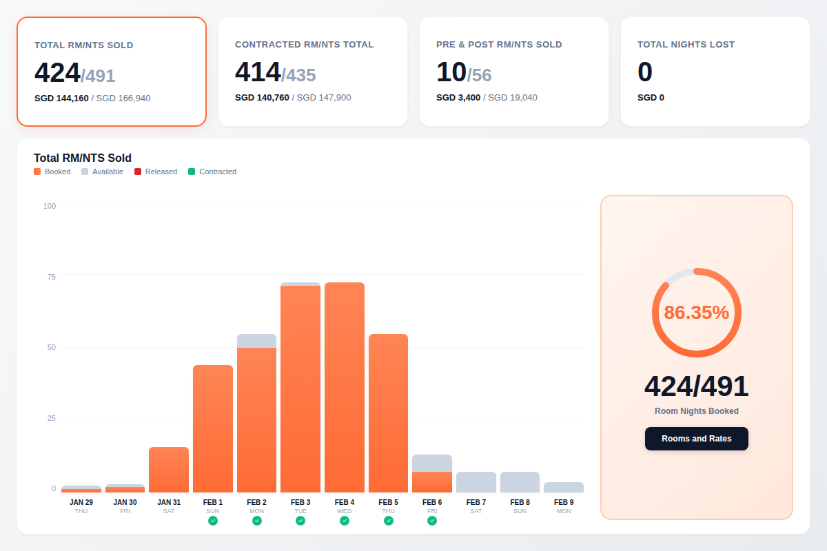 GroupSync Housing Platform - B2B SaaS for group accommodation management
